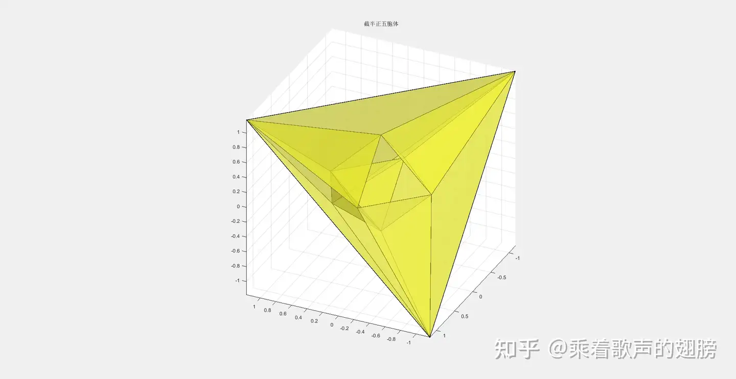 四维均匀多胞体的列表 阿基米德类 知乎