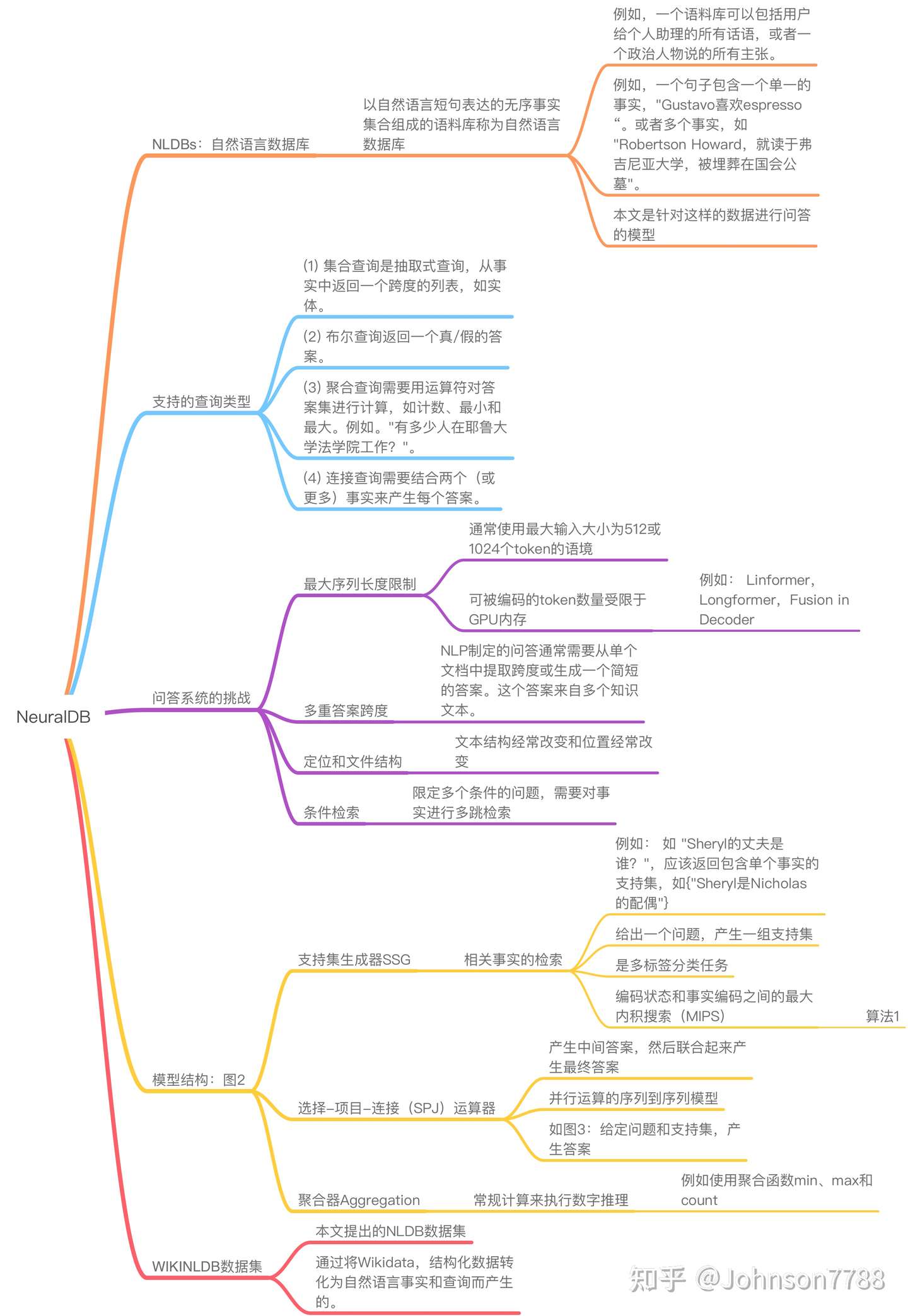 自然语言查询问答模型 知乎