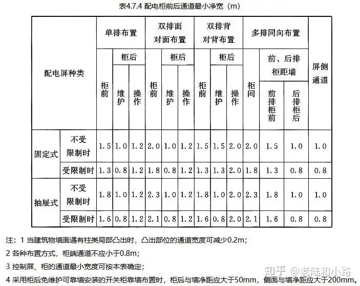 民用建筑电气设计规范