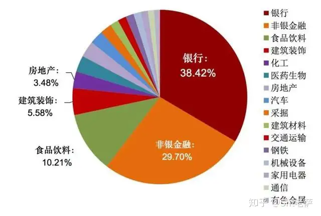 一次弄懂上证50、中证500、沪深300（上海股市）上证50中证500沪深300什么意思，