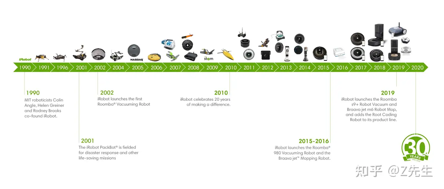2024年iRobot扫地机器人推荐】iRobot Roomba 980、i7、s9、j7、Braava