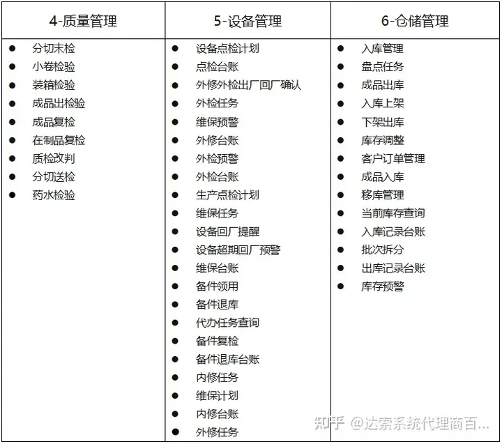 诺德股份锂电铜箔智能制造MOM系统案例 | 达索系统百世慧®的图4