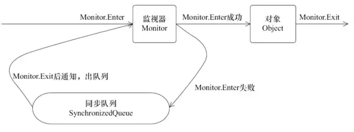 这篇文章带你彻底理解synchronized