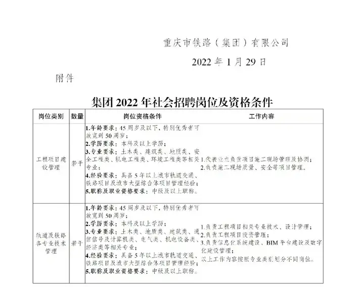2022重庆铁路招聘（条件+时间+入口）（重庆铁路局招聘公告网）