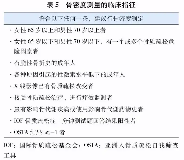 原发性骨质疏松症诊疗指南 17 正式发布 知乎