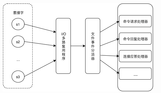 Redis深度历险，全面解析Redis14个核心知识点