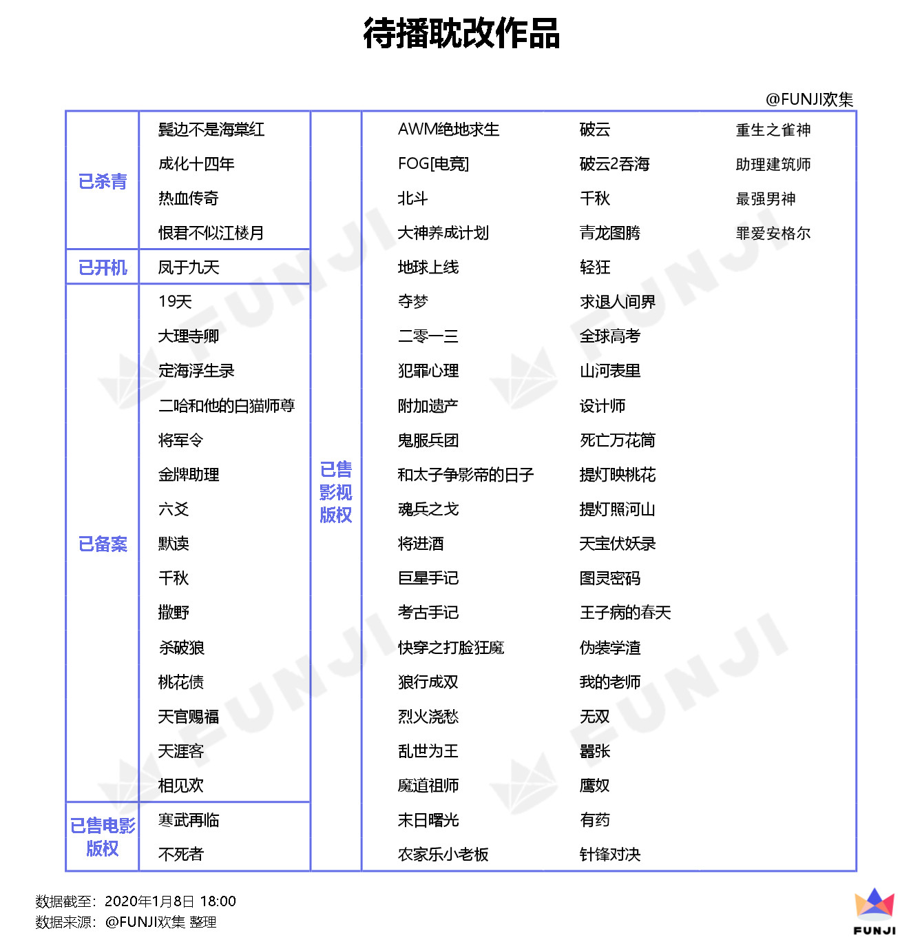 70部耽改待播作品 还能复制出几部 陈情令 知乎 70部耽改待播作品 还能复制出几部 陈情令 知乎