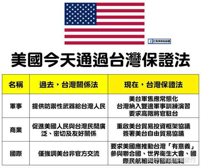 美国已经明着来了,已经把台湾关系法升级为台湾保护法了