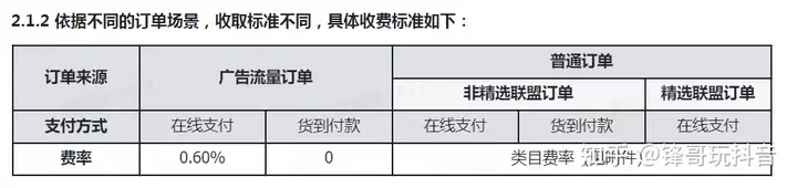 抖音小店扣多少服务费？抖音小店服务费最新收费标准