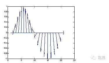 快速入门MATLAB(绘图篇)的图16