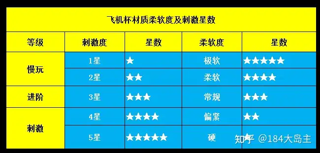 日本有哪些著名的飞机杯品牌2022最新日系飞机杯名器测评，经验之谈，新手必学！1