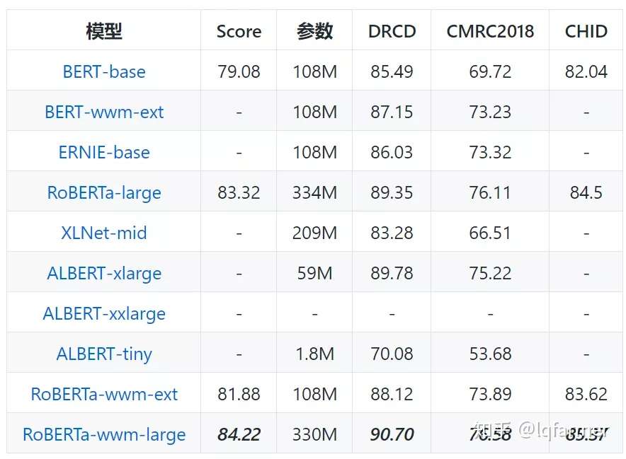 历史最全自然语言处理测评基准分享 数据集 基准 预训练 模型 语料库 排行榜 知乎