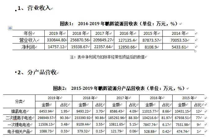 900多家锂电池企业分析：广州鹏辉能源科技股份有限公司