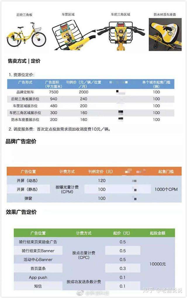 上海共享单车疑禁止车辆设广告 Ofo小黄车的广告梦要黄了 博应用 知乎