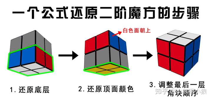 二階篇一個萬能公式還原二階魔方