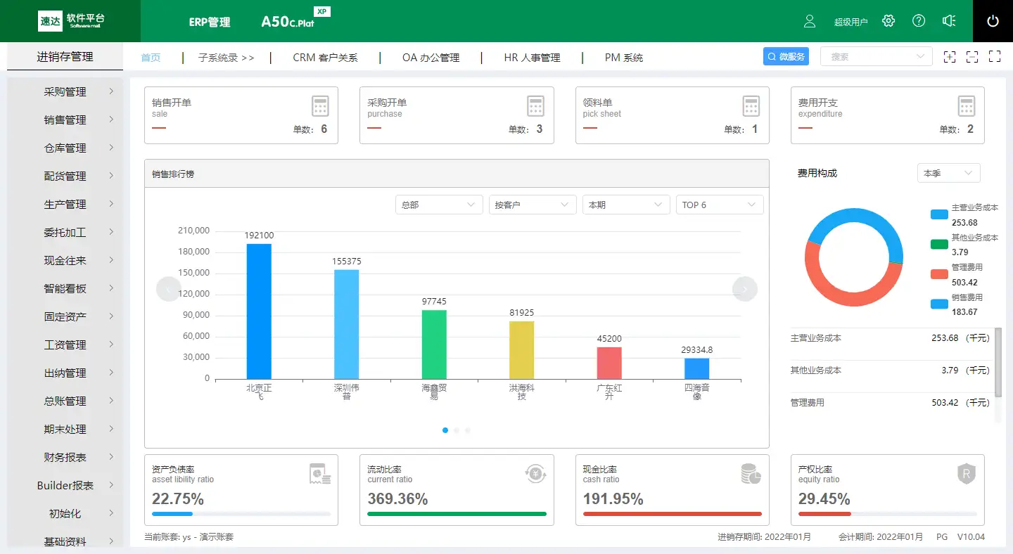 MRP、MRPⅡ与ERP有什么区别？ - 知乎