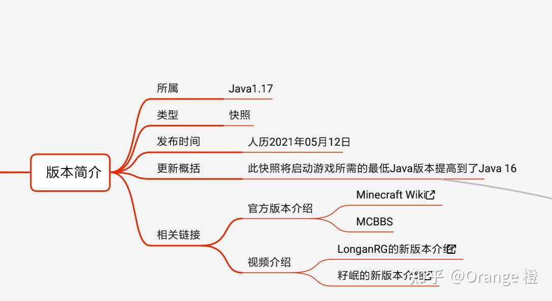 官方 这牙膏我挤出来 诶 我又挤回去了 1 17版本21w19a新版本介绍 知乎