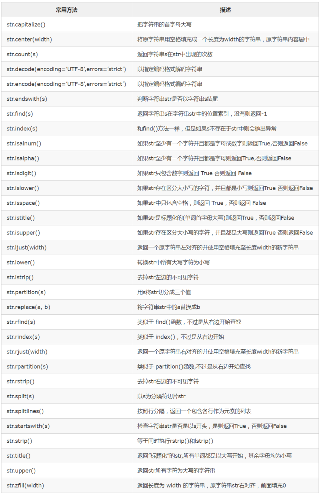 Python标准库笔记 1 String模块 知乎