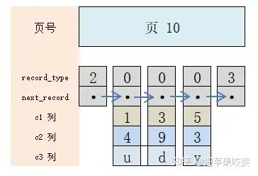 mysql一个简易的索引方案