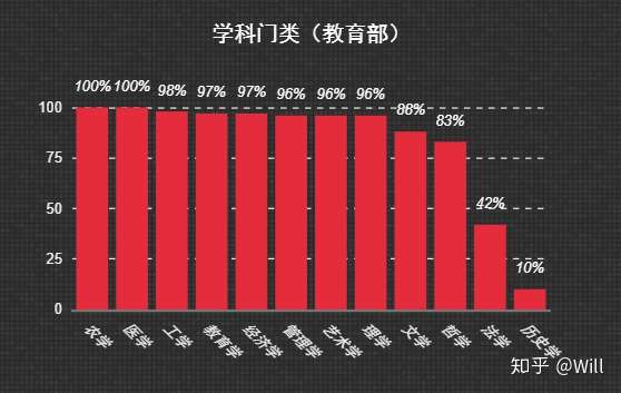 选科分析 2 物理 化学 生物 知乎