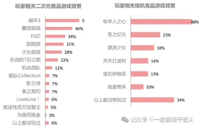 游戏数据分析中的交叉分析讲解