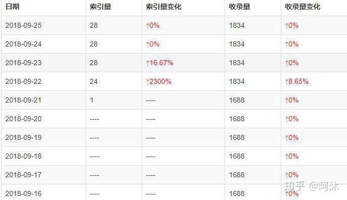 搜狗总是不收录网站或者只收录首页问题 搜狗总是不收录网站或者只收录首页问题