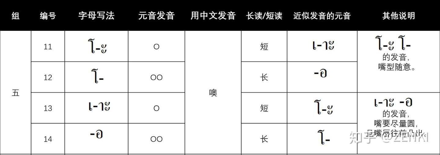 学习泰语的第四步 22个一般元音 知乎