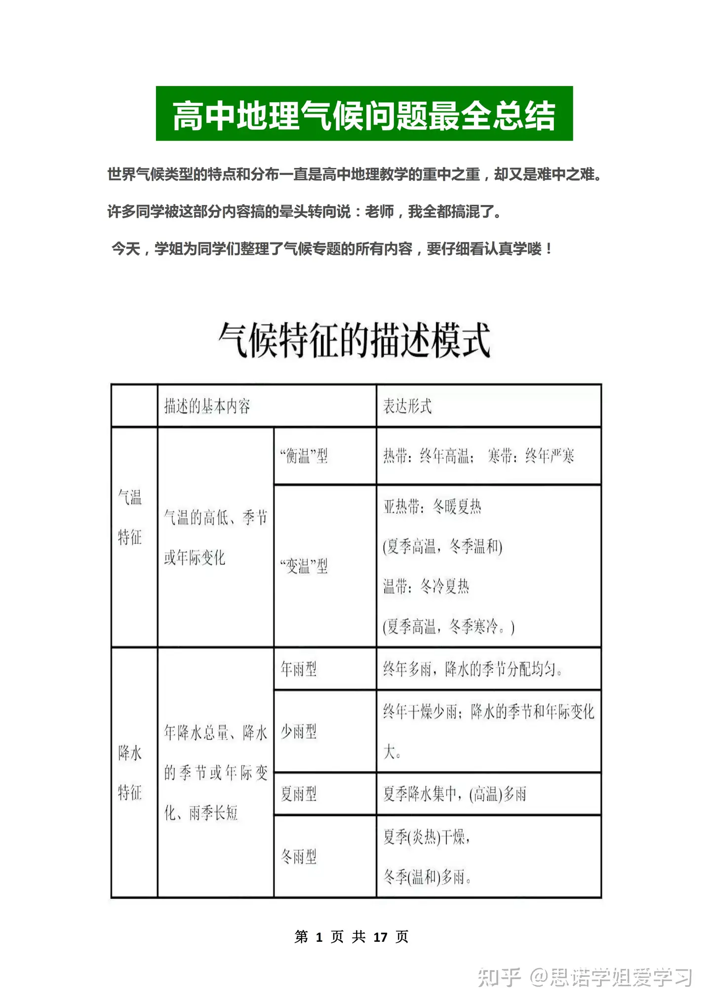 高中地理 气候问题最全总结 再也不怕搞混了 电子版可打印免费分享 共17页 知乎