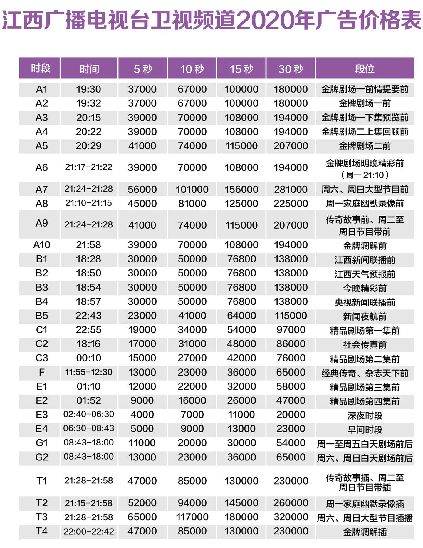 21年江西卫视广告价格表浅析 知乎