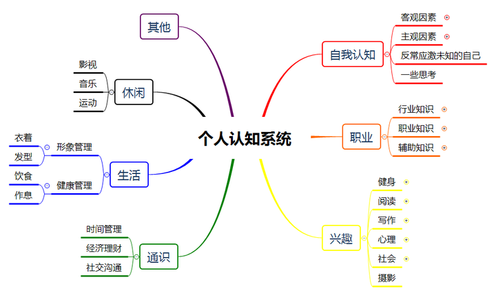 相較於