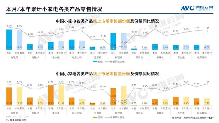 2021年11月家电市场总结（线上篇）