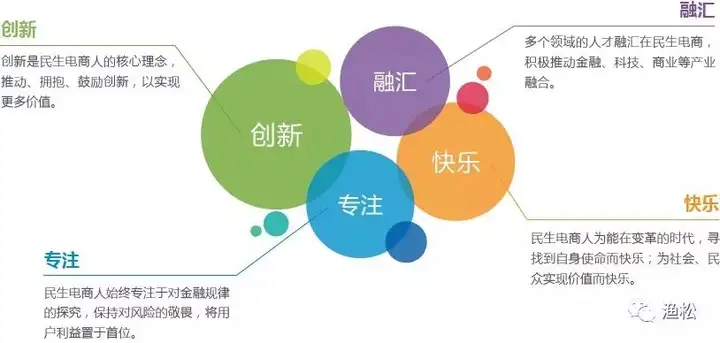民生电商一二三