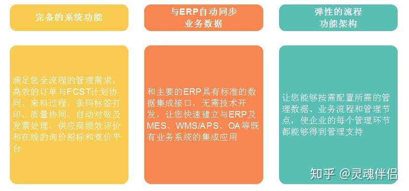 scm供應鏈協同管理系統解決方案