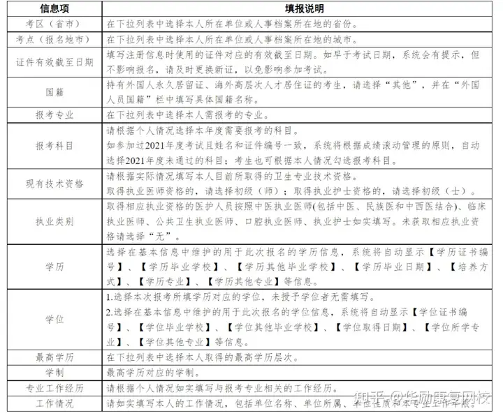重要通知：中国卫生人才网考生管理平台已开始注册！(中国卫生人才网考生入口在哪里)