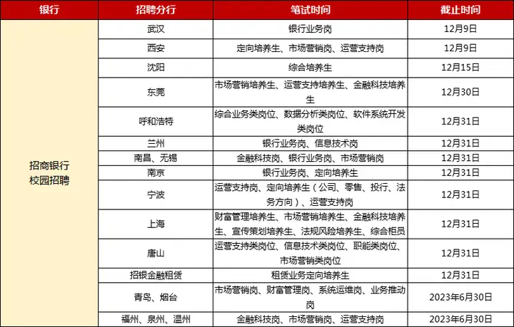 越早知道越好（招商銀行校園招聘網(wǎng)）招商銀行2020校招，速來(lái)！招商銀行2023校園招聘公告發(fā)布！全國(guó)有崗！，oleodinamica，