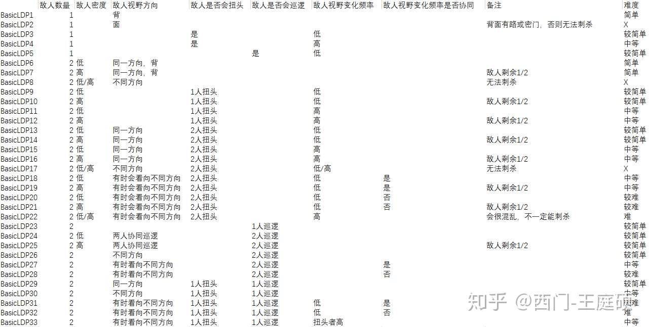 Making Of 舟游 再设计 三 创意的流程 知乎