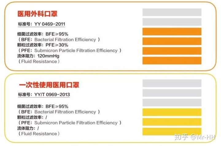 n95口罩什么原理,有没有推荐的型号?
