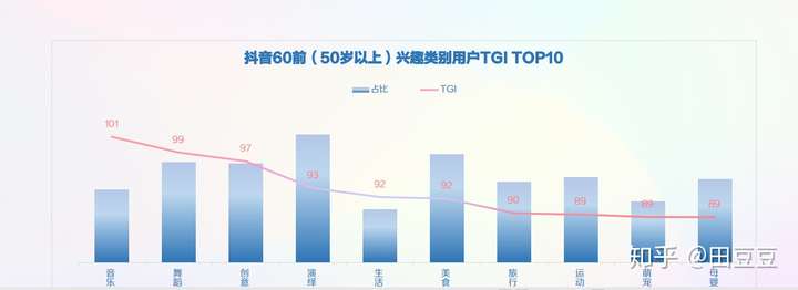 2020年抖音用户画像——垂直领域用户分析