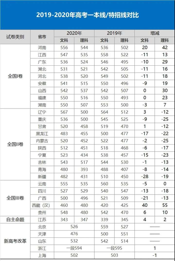 江苏省预测高考分数线_2024江苏高考分数线预测_江苏高考录取线预测