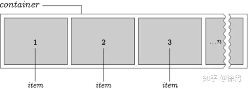 CSS Flex盒子全指南 4 Flex,FlexBox,CSS,Style