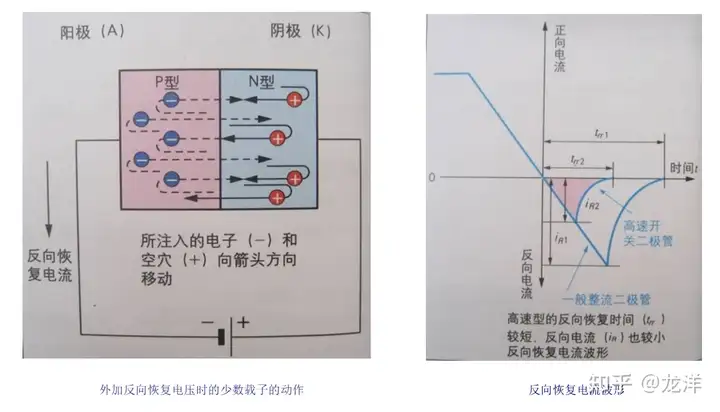 图解半导体制程概论（二） 半导体器件-分立器件
