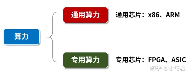 到底什么是“算力”?