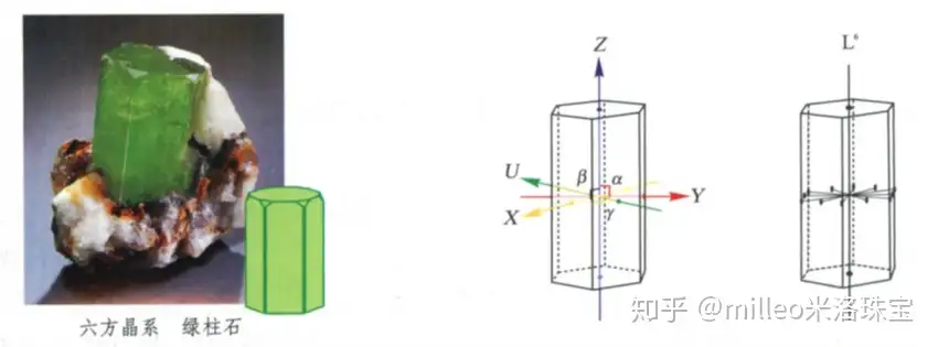 宝石晶体是按照哪些分类的 知乎