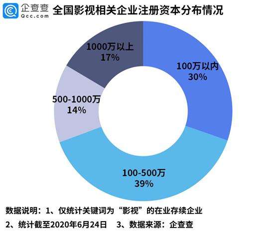 网剧 逆袭 爆款频出 9069家影视基地企业纷纷 触网 知乎