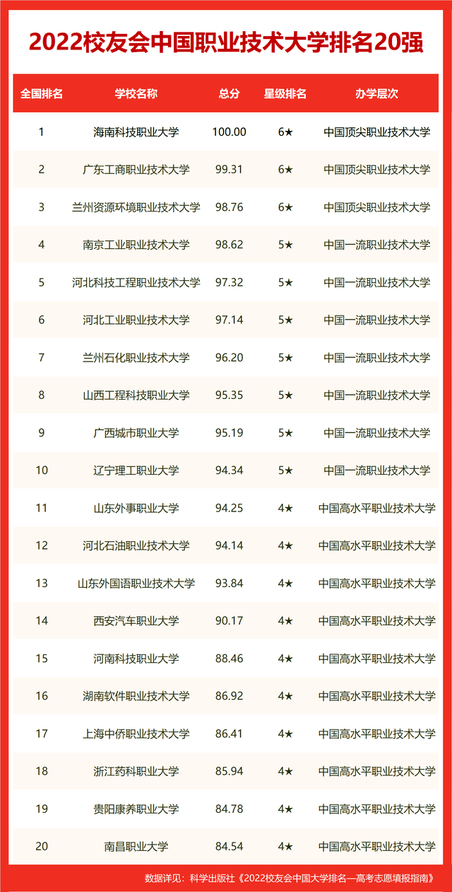 湖南大学排名一览表（湖南排前二十名的大学）