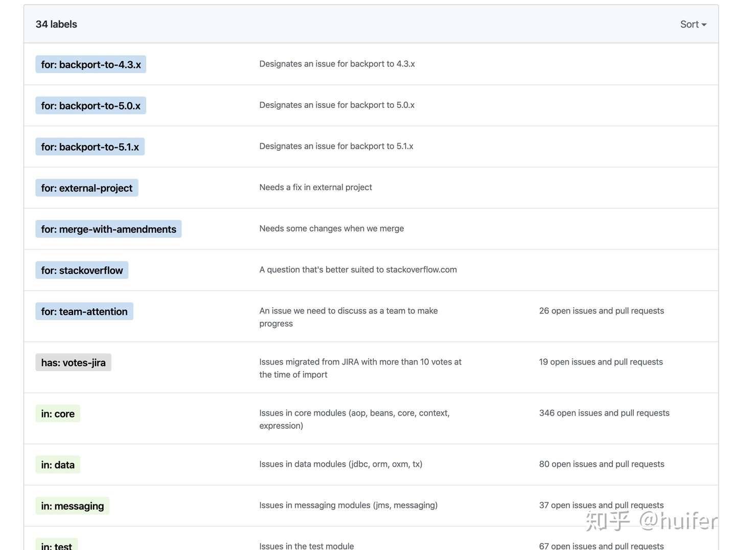 开发项目管理 知乎 开发项目管理 知乎