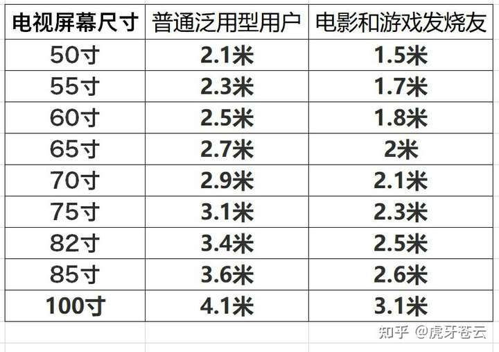 7000预算买电视,雷鸟s545c 75寸和小米电视6 oled 65寸以及索尼65x90j