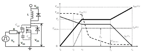 详谈米勒效应对MOSFET开关过程的影响
