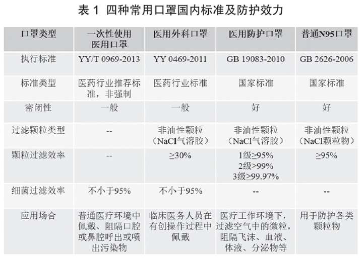 俊平 程序员 山西健康之路口罩_医用防护口罩_医用外科口罩_膏药加工