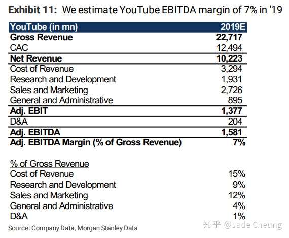 千亿美金估值的youtube 收购后的13年里 Google做了什么 一 知乎